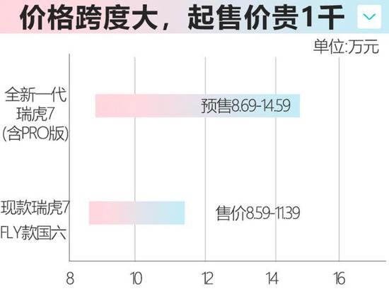 點擊瀏覽下一頁