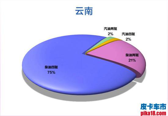 拉萨人口增量_拉萨风景(3)