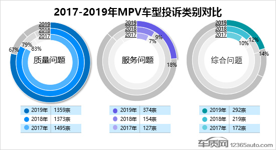 2019ȹMPVͶа