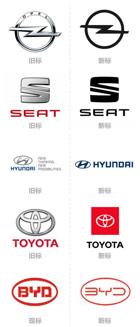 采用扁平化设计 解析起亚全新品牌logo