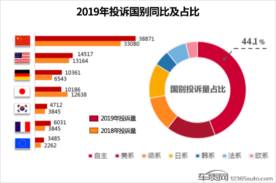 年度质量数据分析报告,年度质量报告怎么写