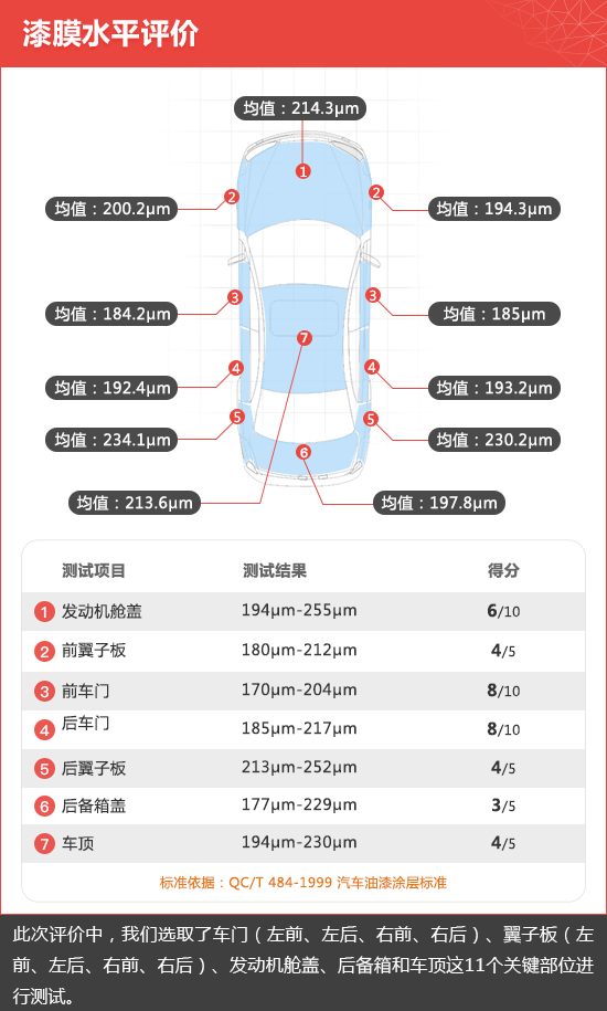 2019款上汽通用雪佛兰创界新车商品性评价