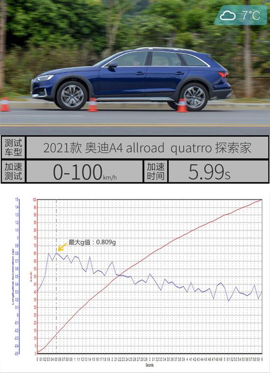 點擊瀏覽下一頁