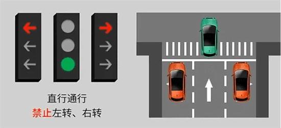 国标新红绿灯/电子驾照 你都了解吗?