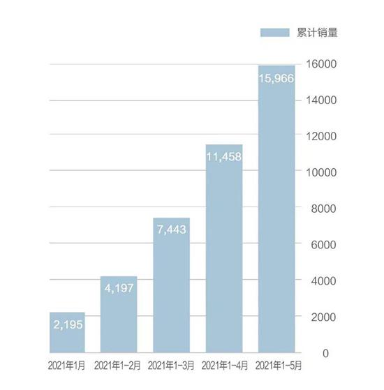 點擊瀏覽下一頁