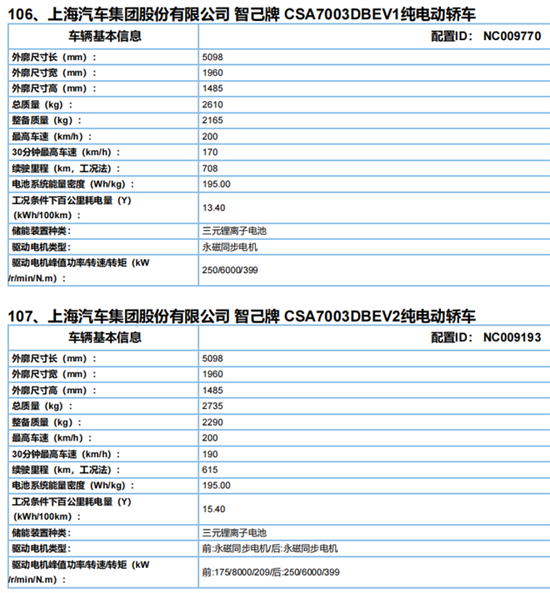 智己l7续航里程信息:至少有两个版本车型