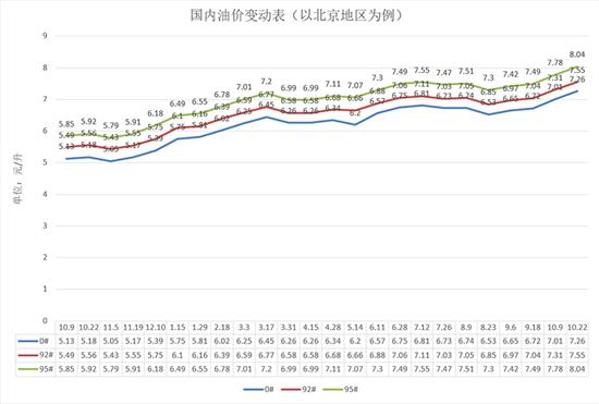 油价调整窗口11月5日24时开启 或迎搁浅