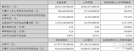 點(diǎn)擊瀏覽下一頁