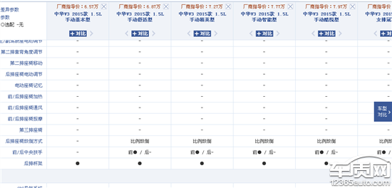 中华V3厂家偷偷简配了后排杯架高清图片