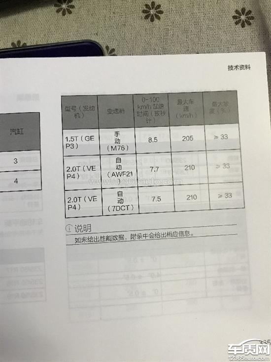 领克01涡轮介入延迟油耗增加降挡顿挫