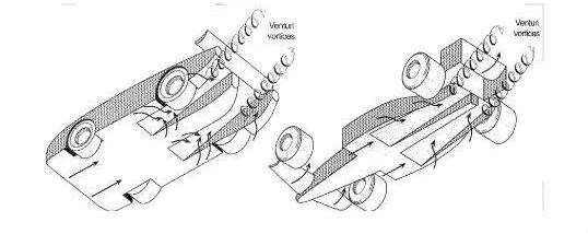 赛车上的空气动力学 扩散器