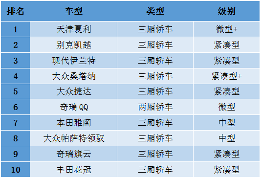 收入证明_印度收入水平(2)