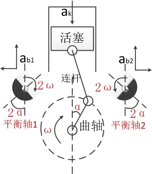 发动机平衡轴的作用,大家有必要了解下