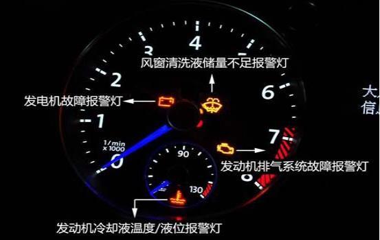 汽车仪表盘故障灯大全,汽车仪表盘故障灯大全大图