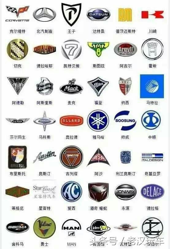 全球200多个汽车公司,车标你认识有多少