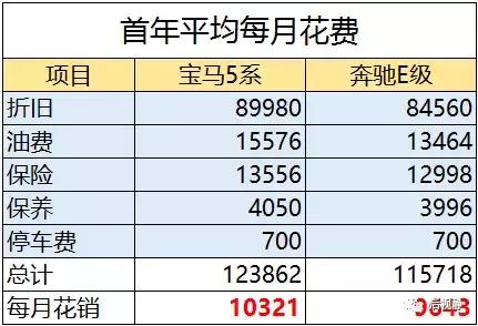 冯提莫收入多少_汽车销售月收入多少(3)