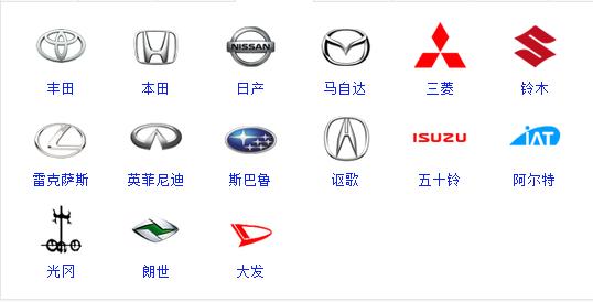 还说自己懂车?这些车标一半以上不认识
