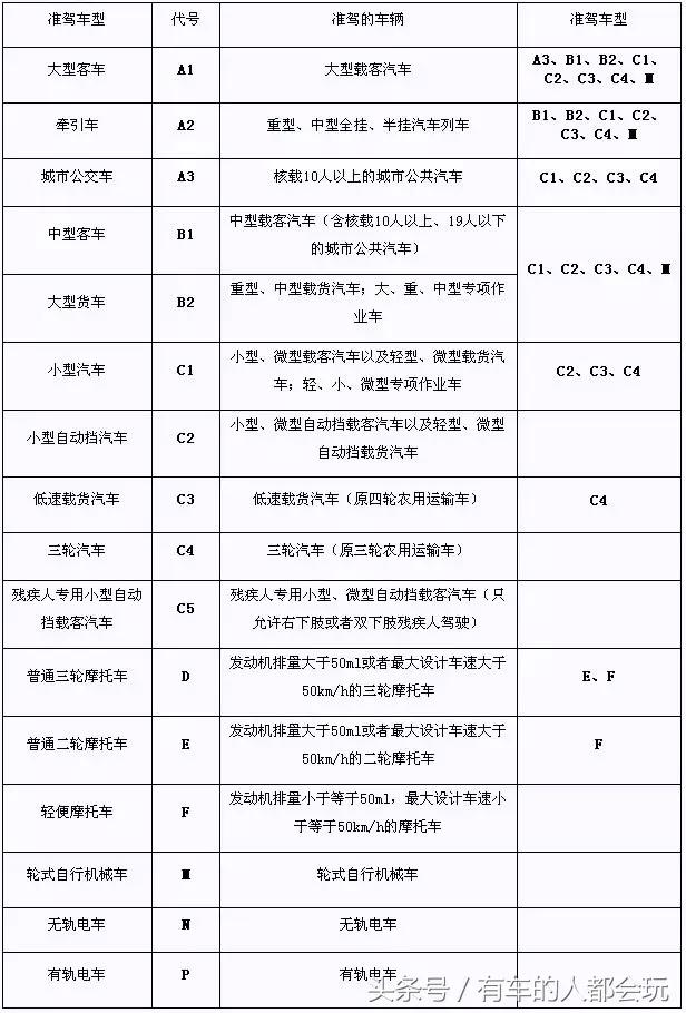 网站首页 论坛首页 人车生活论坛 > 正文02c1驾照实习期可以扣多少分?