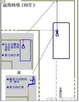 倒车出库何时开始打方向盘,车头似乎很容易撞到左右两侧的车?