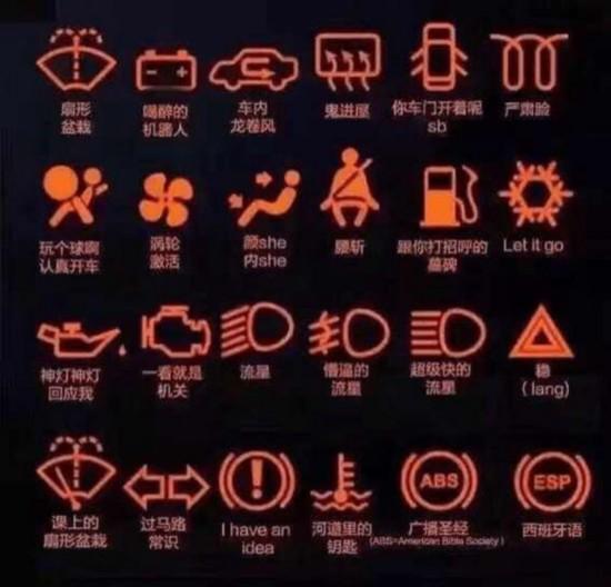 汽车仪表常见的故障灯有哪些?