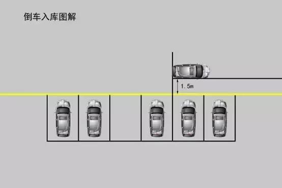 掌握好技巧,停车入位比想象中简单!