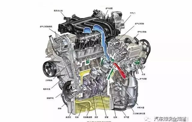 汽车发动机怎么工作的 201908080855235272.jpg