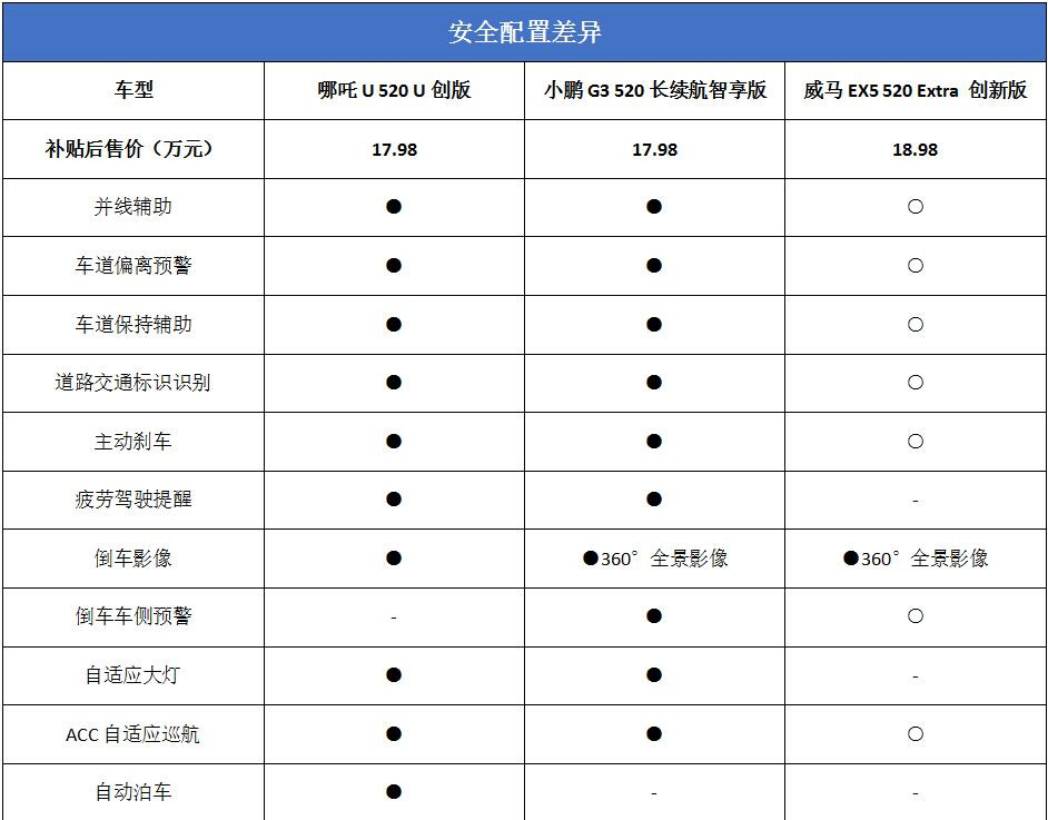 网站首页 论坛首页 小鹏汽车g3