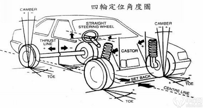 什么情况下需要做四轮定位 202005290700254603.jpg