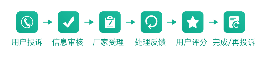 车质网投诉流程