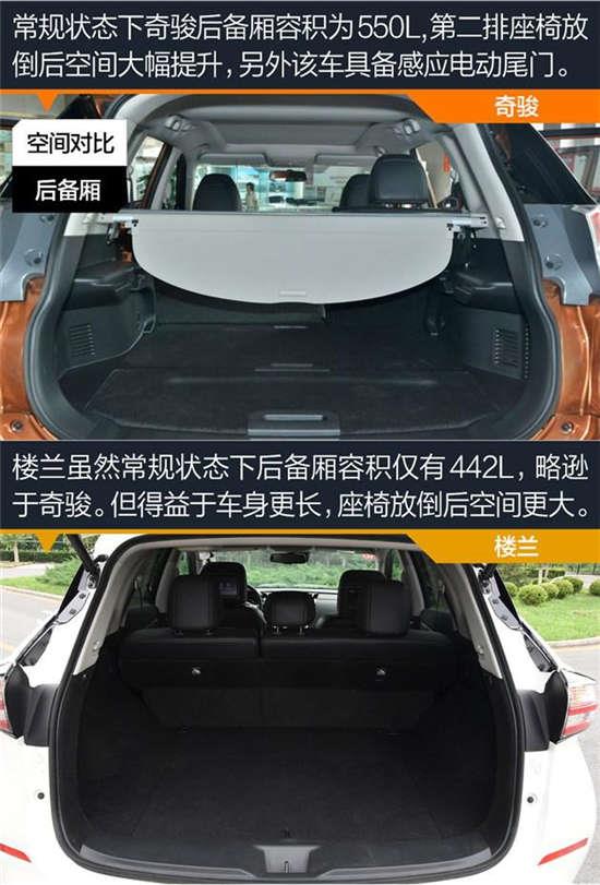 鸡头凤尾之日产低配楼兰对比高配奇骏