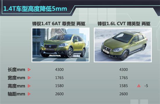 6l cvt 精英型 两驱尺寸对比 　　 　　锋驭