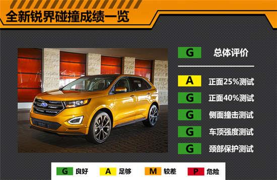 全新福特锐界安全解析 车内乘员保护充分