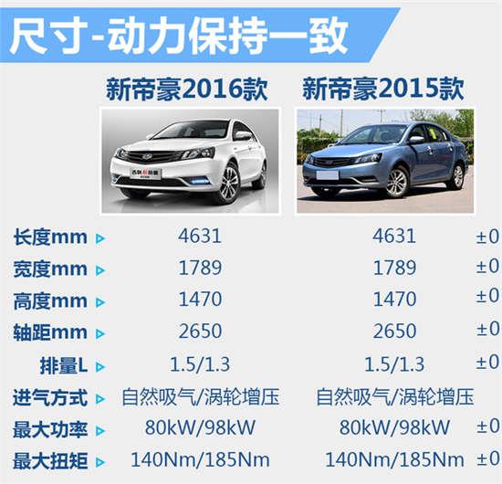 吉利帝豪新老款对比 价格下降/配置提升