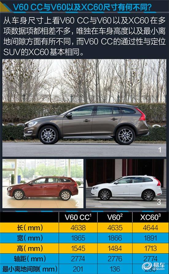 评测沃尔沃v60 cc 大小通吃却被低估