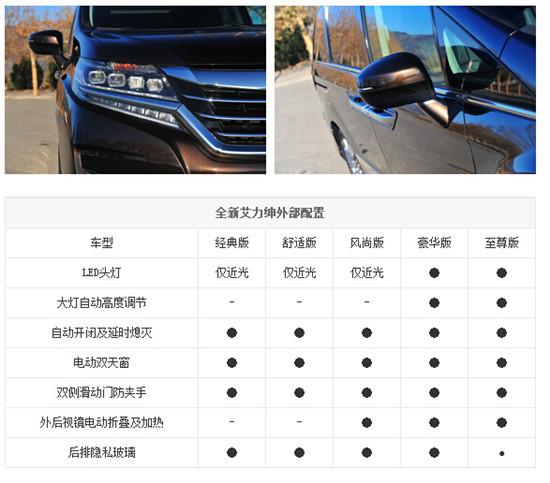 东风本田全新艾力绅配置曝光 5款车型可选