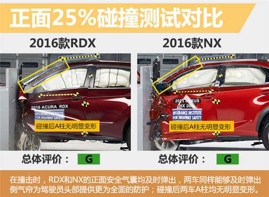 日系豪华suv碰撞pk 讴歌rdx对比雷克萨斯nx