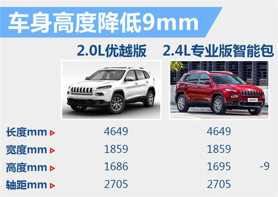 jeep自由光新入门车搭2.0l 售价下调4万