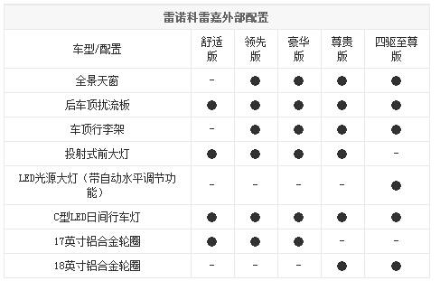 科雷嘉配置图片