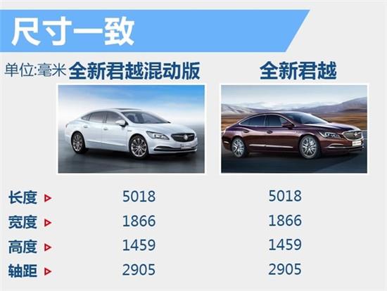 三,尺寸与普通版君越完全相同