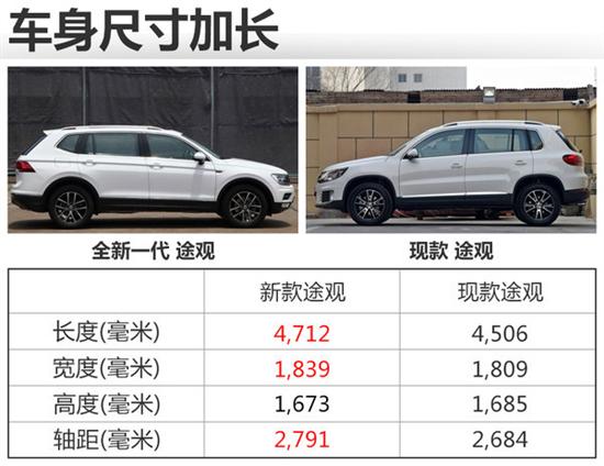 大众新途观内饰曝光 增四驱系统控制机构