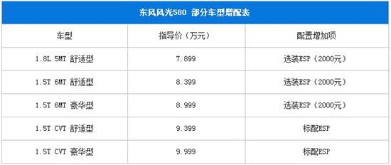 东风风光580增esp 自动挡车型开始标配