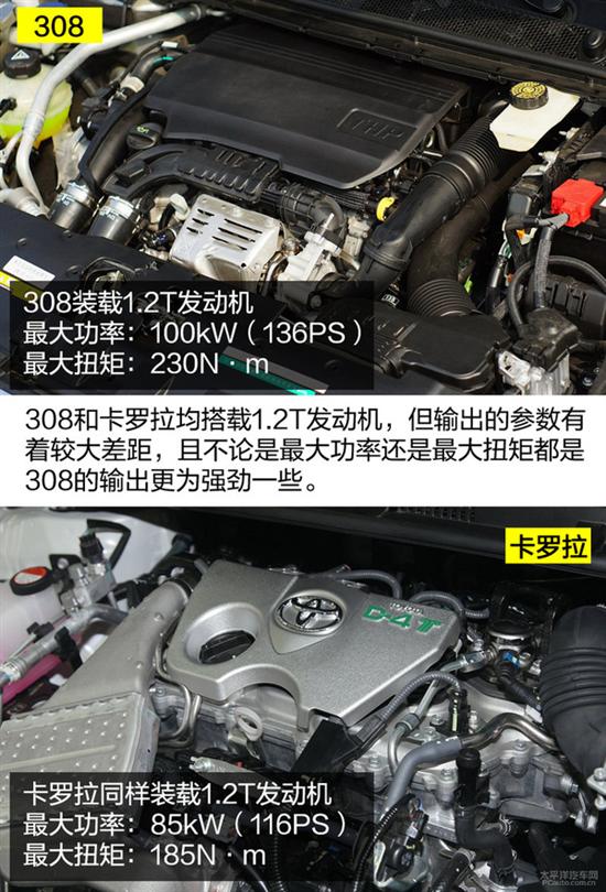标致308对比卡罗拉 1.2t动力不弱价格低 - 车质网