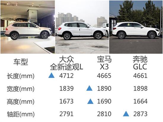 上汽大众-打造途观品牌 保留经典版车型