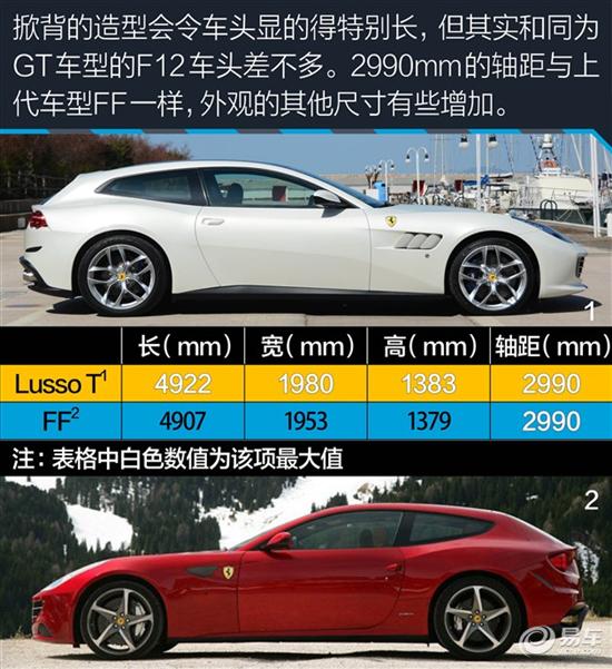 变的不只是t还有乐趣 法拉利gtc4 lusso t