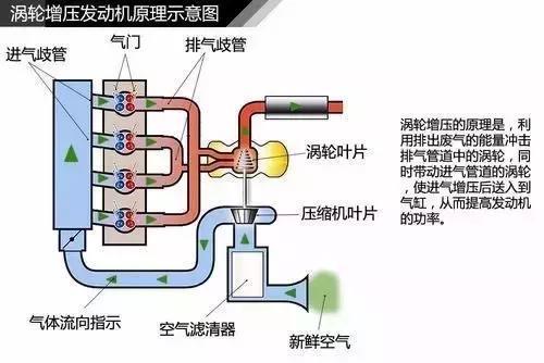 图解涡轮增压工作原理 这篇让你真正读懂 