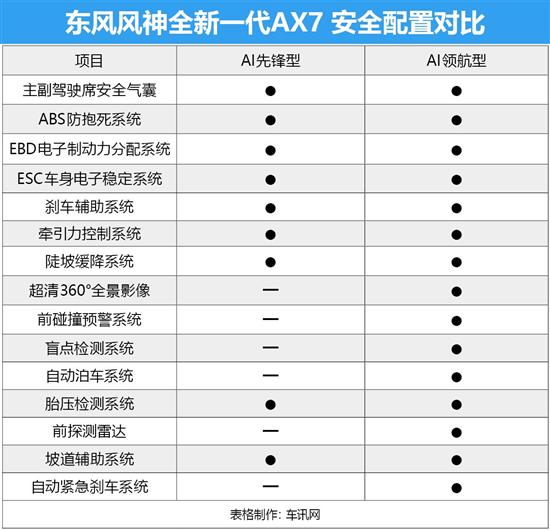 东风风神ax7参数配置图片