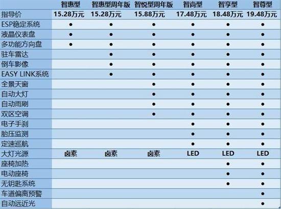 科雷嘉配置图片