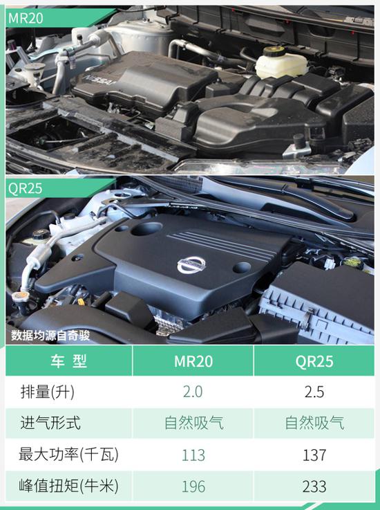 東風汽車有限公司東風日產發動機鄭州分公司主要生產包括hr16,mr15