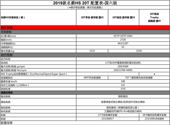 名爵hs参数配置表图片