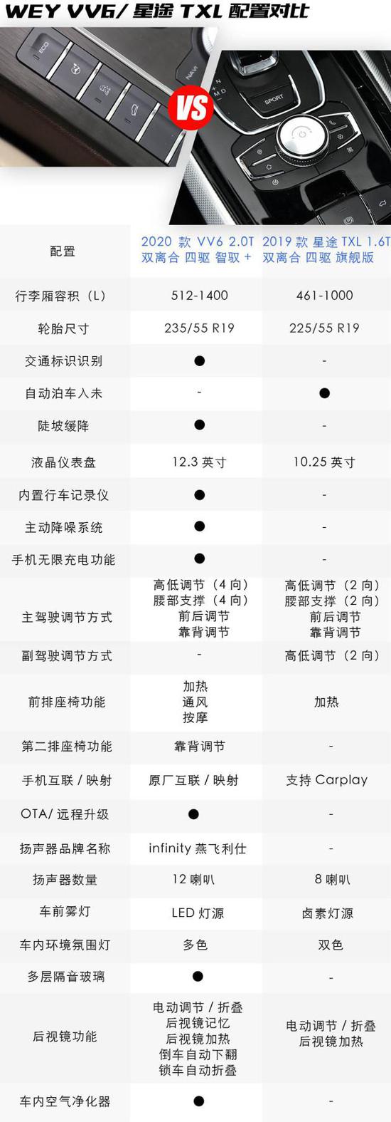 奇瑞星途txl参数配置图片